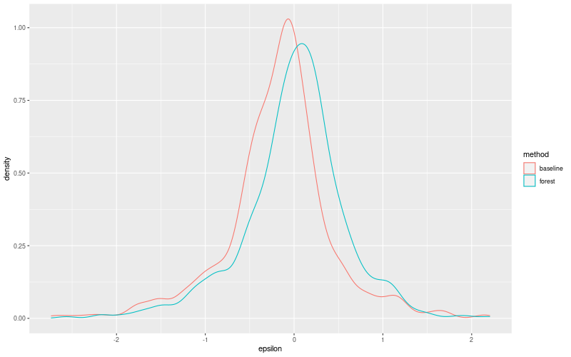 My plot :)